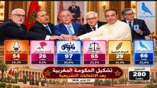 ما بعد اقتراع 2026.. ثلاثة سيناريوهات لتشكيل الأغلبية الحكومية